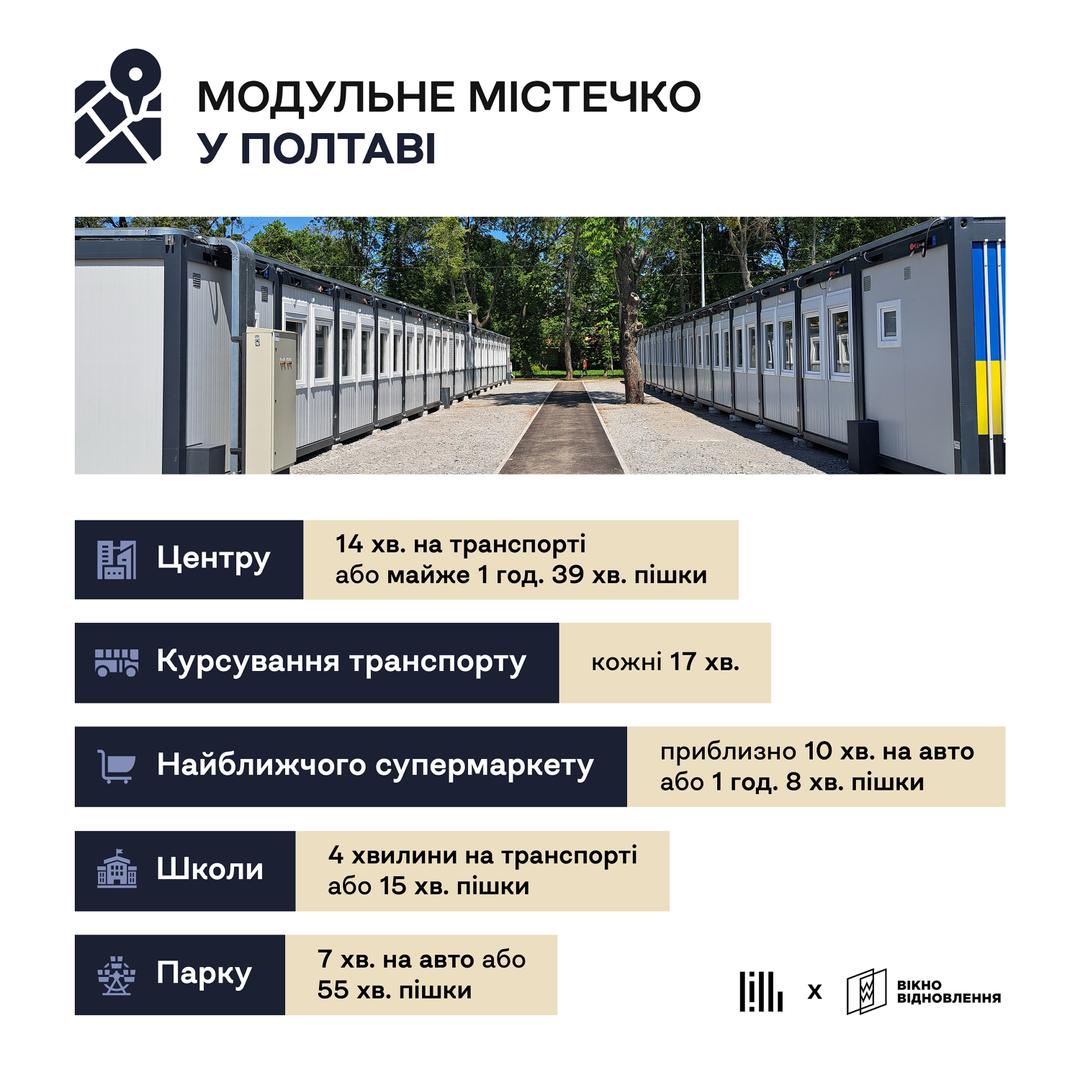 Як дістатися з модульного містечка до найближчих зручностей у Полтаві