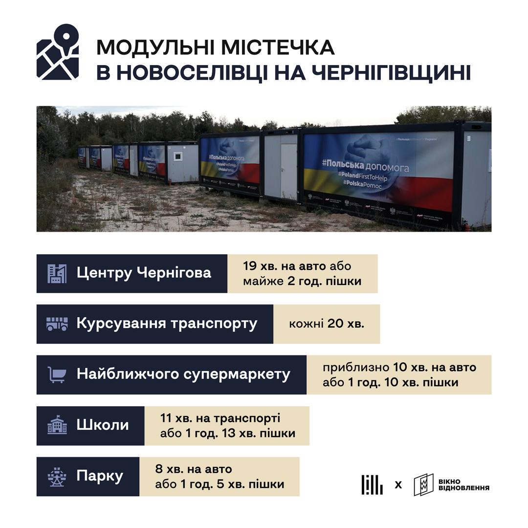 Модульне містечко в Новоселівці зручності