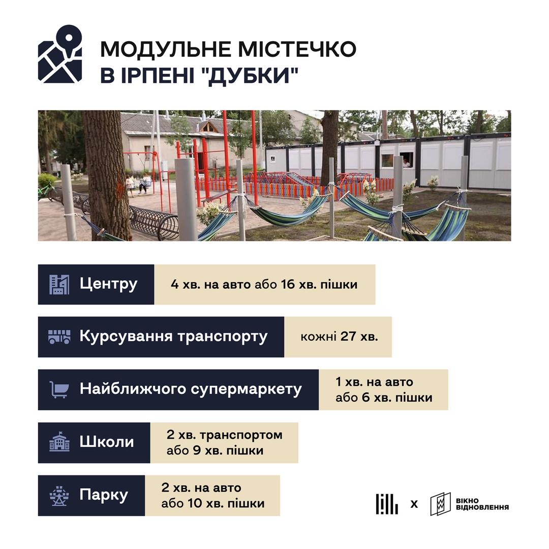 Як дістатися з модульного містечка до найближчих зручностей в Ірпені