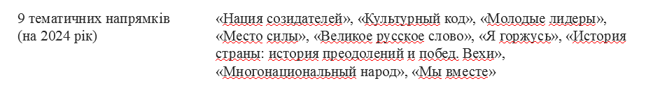 напрямки російської пропаганди