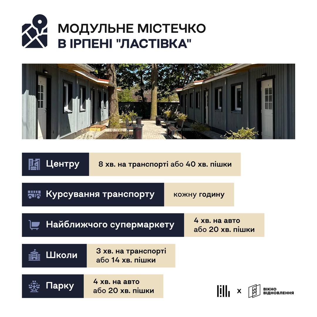 Інфографіка: як дістатися з модульного містечка до найближчих зручностей в Ірпені