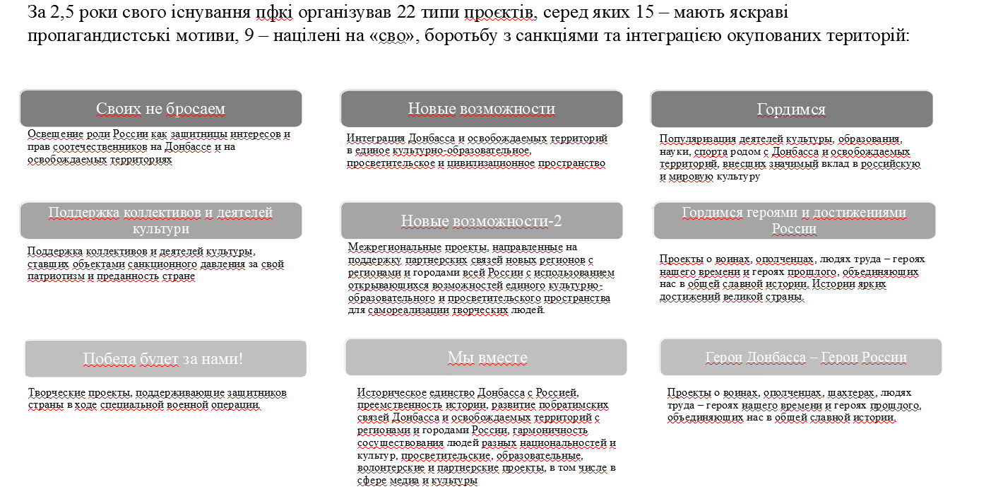 Культурні проєкти на окупованих територіях