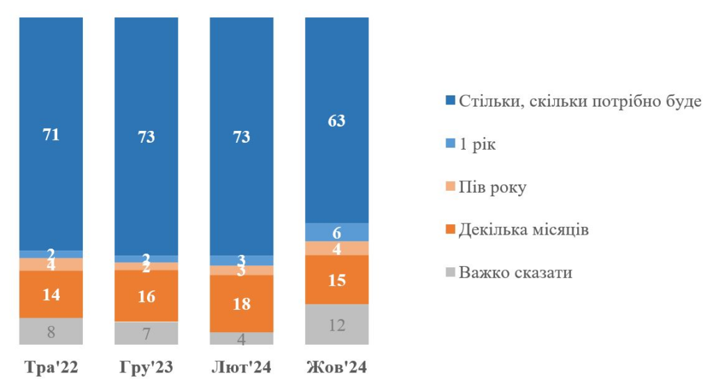 опитування
