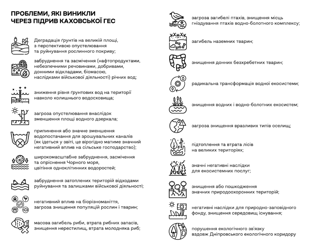 Проблеми, які виникли через підрив Каховської ГЕС